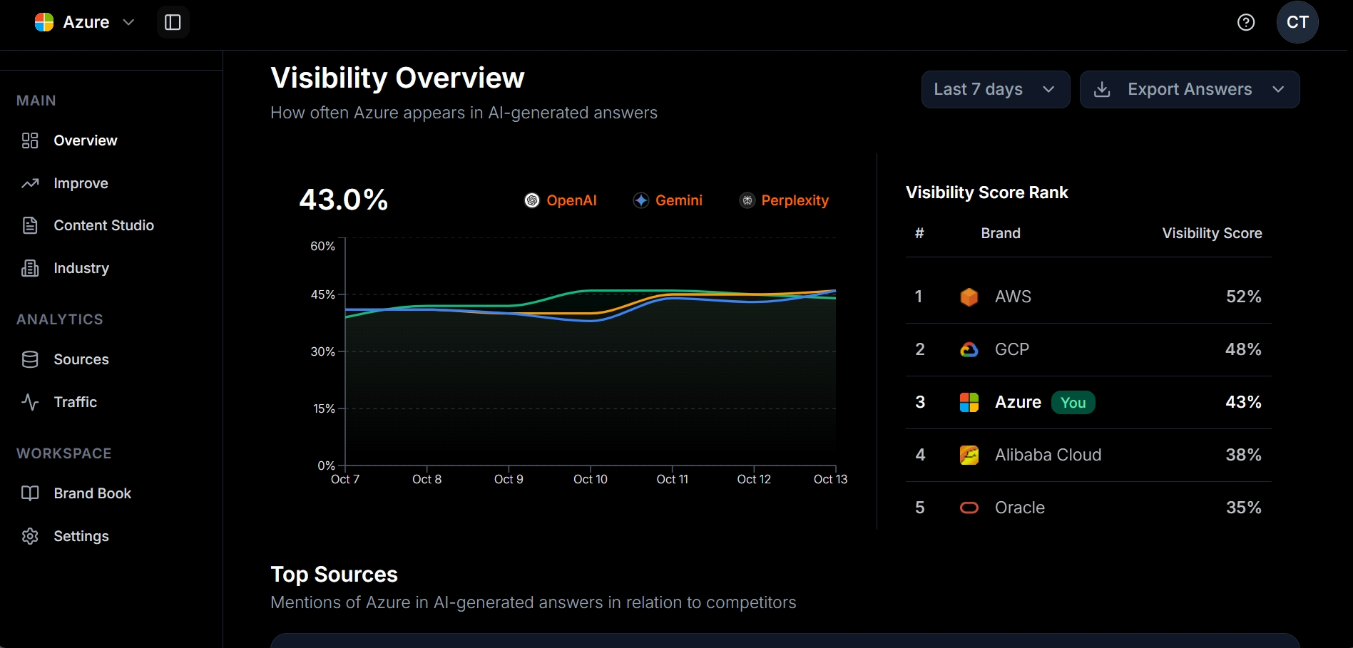 Lantern Dashboard Preview