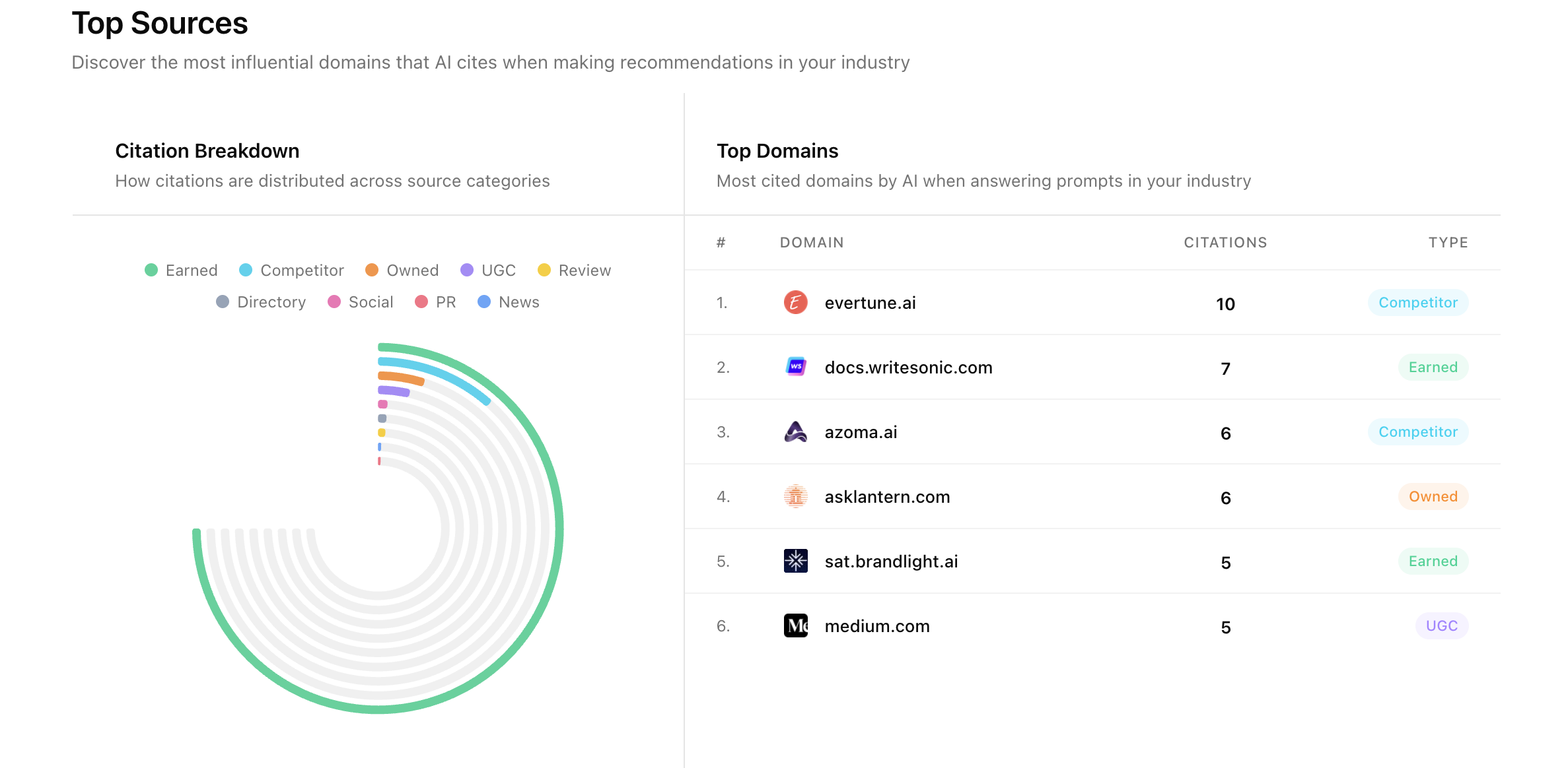 AI citation sources analytics