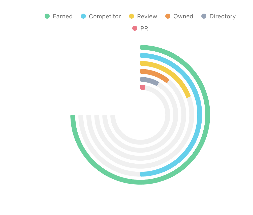 AI citation sources analytics
